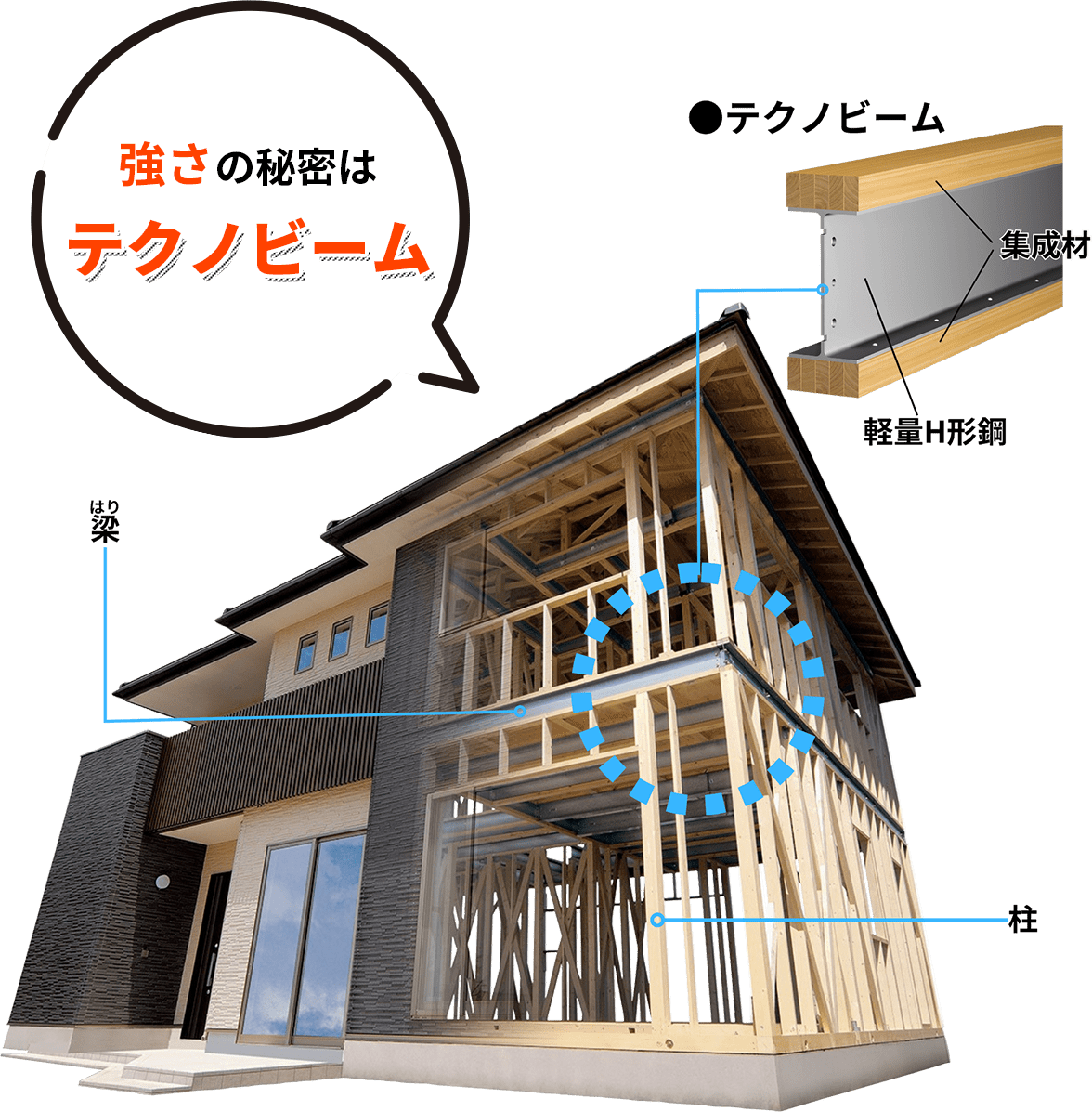 強さの秘密はテクノビーム