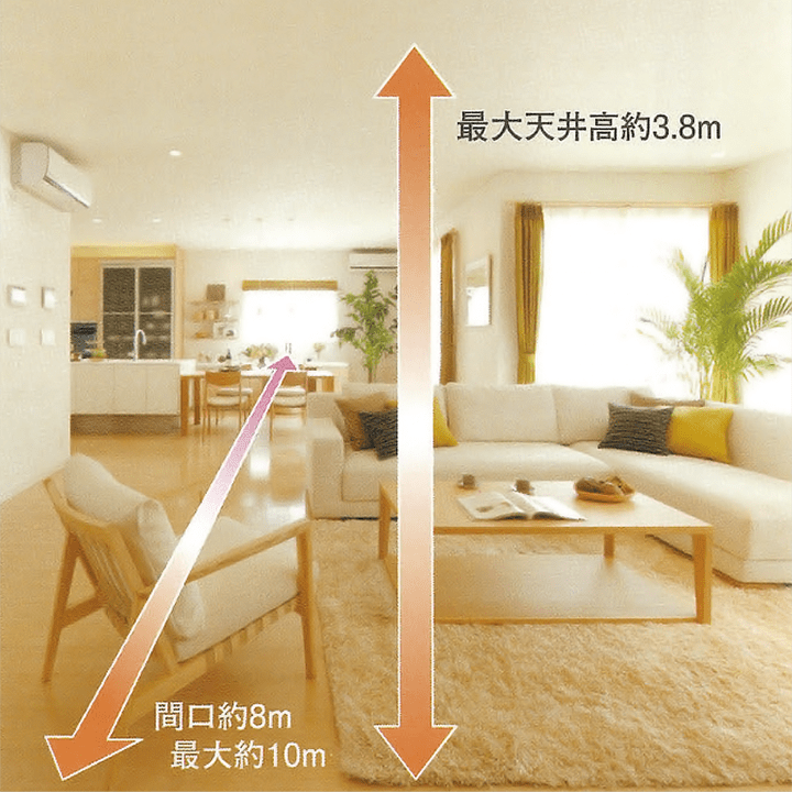 柱と柱の間は最大8～10ｍ、天井高は最大約3.8ｍ